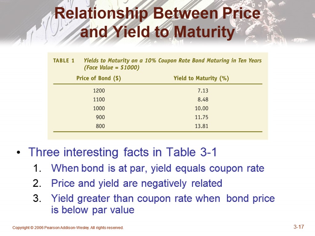 Copyright © 2006 Pearson Addison-Wesley. All rights reserved. 3-17 Relationship Between Price and Yield